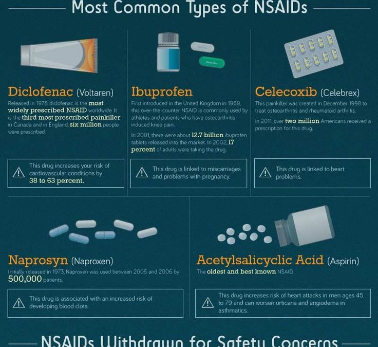 painkillers painful truth behind nsaid dangers pain